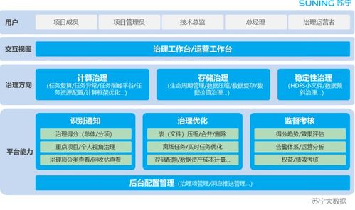 數(shù)據(jù)治理在軟件開發(fā)中的關(guān)鍵作用與實踐路徑