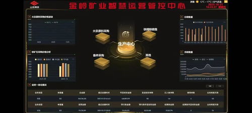 數(shù)智鼎新 淬煉鋼鐵新動能 山東鋼鐵以數(shù)智化賦能內涵式發(fā)展的實踐探索