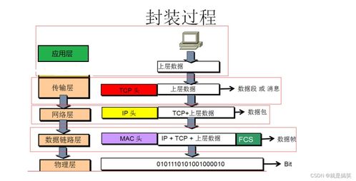 計算機網(wǎng)絡(luò)知識點串接與回顧 構(gòu)建高效工程服務(wù)的基石
