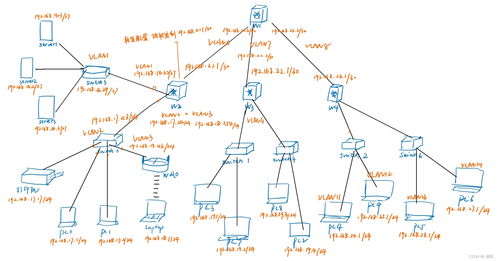 哈工大計算機(jī)網(wǎng)絡(luò)實驗四 Cisco Packet Tracer簡單網(wǎng)絡(luò)組建配置指南