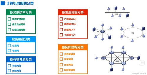 計算機(jī)網(wǎng)絡(luò)基礎(chǔ)概念與工程技術(shù)服務(wù)概述